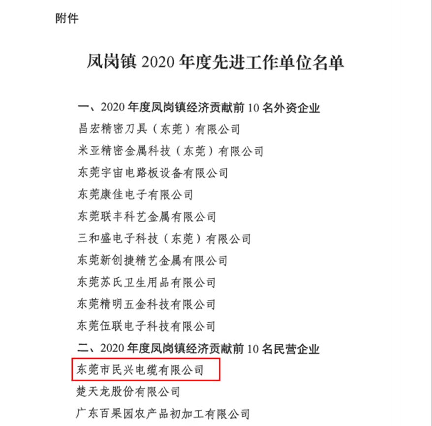 喜讯！巅峰国际电缆又收获了这个奖