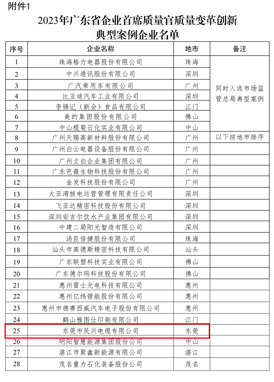 巅峰国际网站(中国游)官网