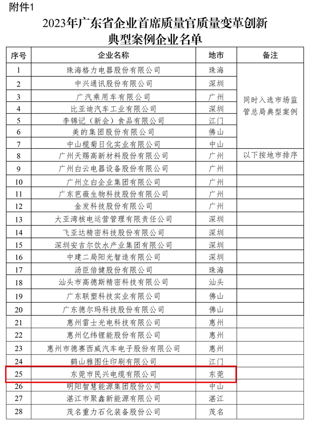 巅峰国际网站(中国游)官网