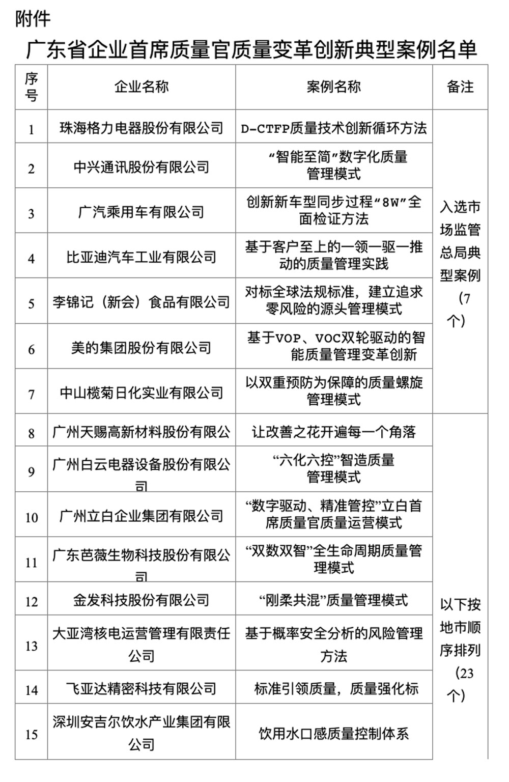 巅峰国际网站(中国游)官网