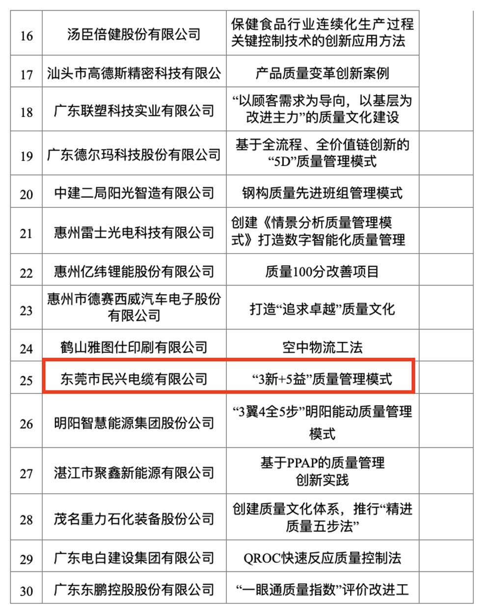 巅峰国际网站(中国游)官网